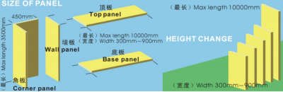 size of polyurethane panel 2